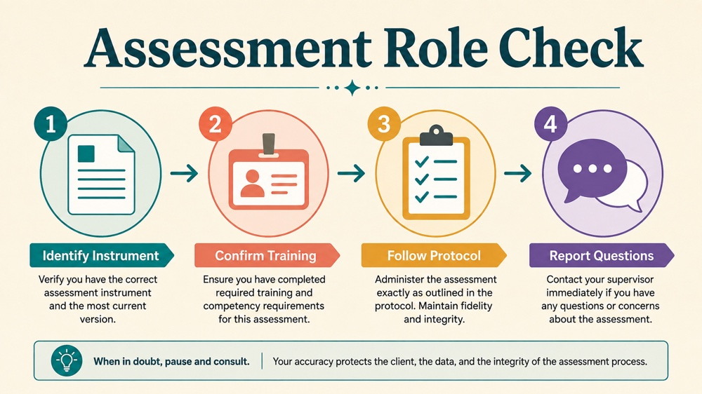 are rbts allowed to administer standardized assessments concept map for RBT study
