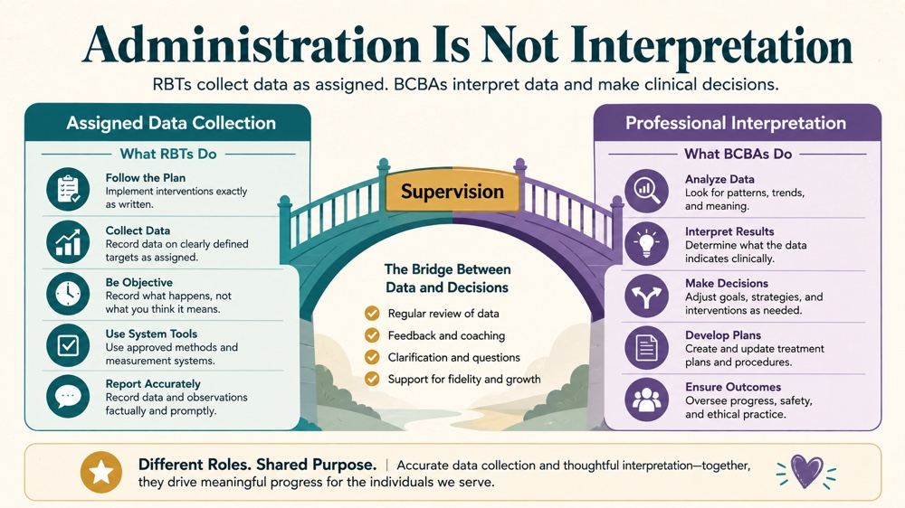 are rbts allowed to administer standardized assessments RBT study checklist infographic