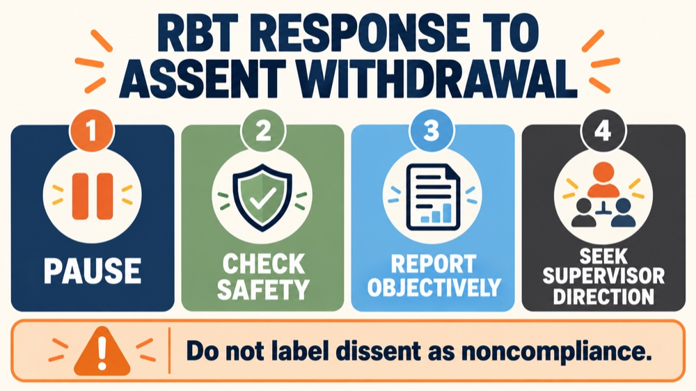 assent aba example - RBT response to assent withdrawal showing pause, check safety, report objectively, and seek supervisor d
