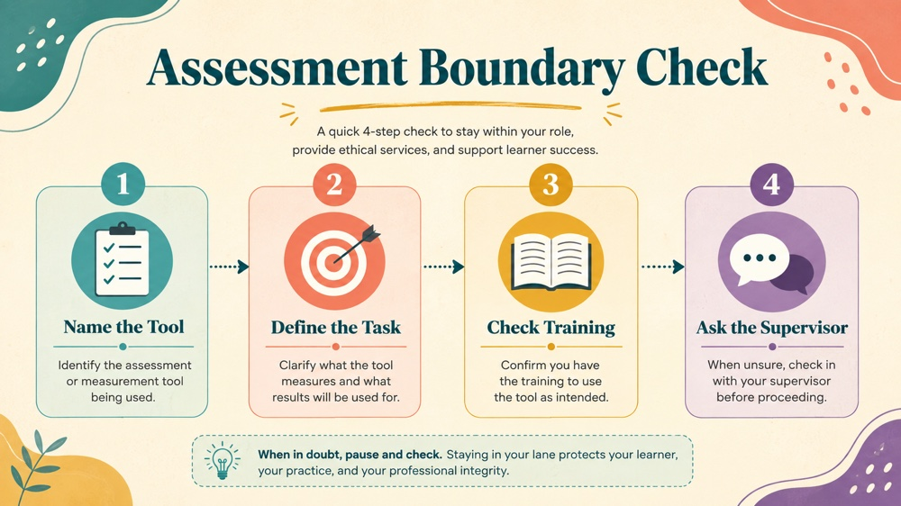 assessments and the role of the rbt RBT study checklist infographic