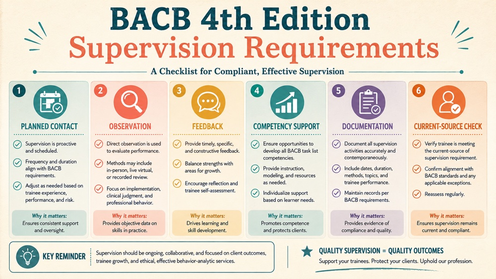 bacb 4th edition supervision requirements RBT study checklist