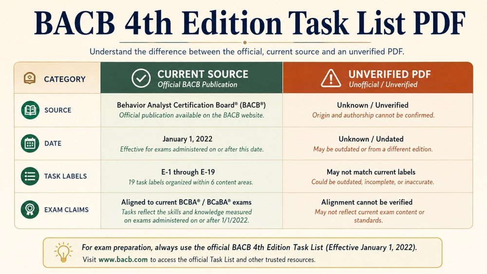 bacb 4th edition task list pdf RBT study checklist