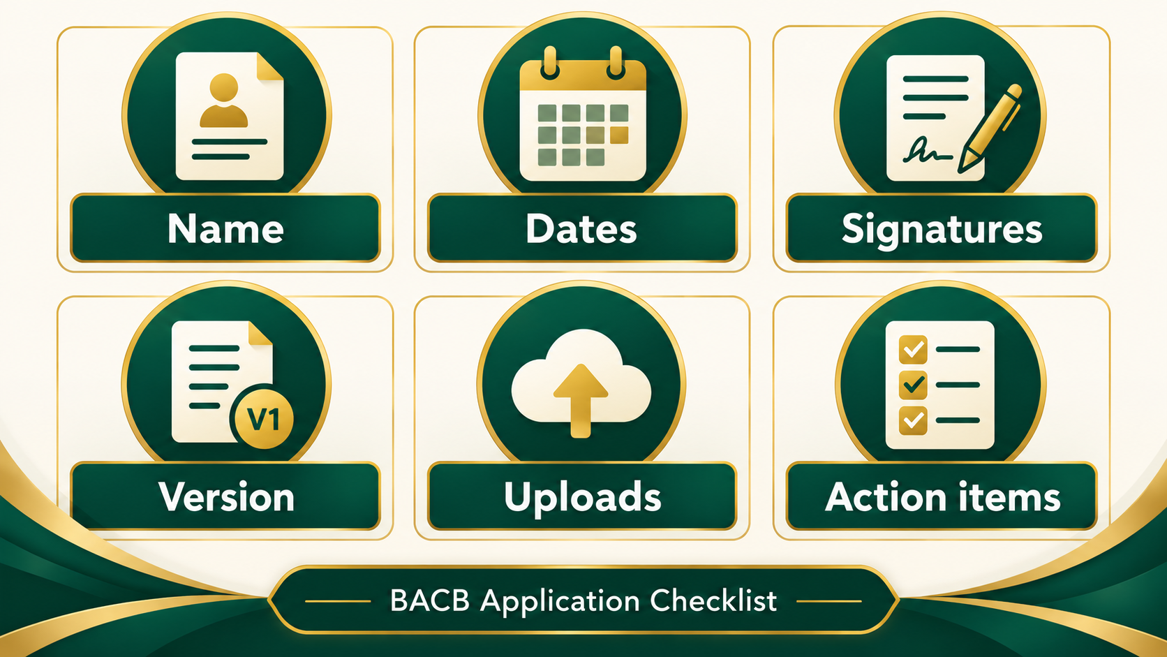 BACB application checklist final review card for names, dates, signatures, document versions, and portal action items