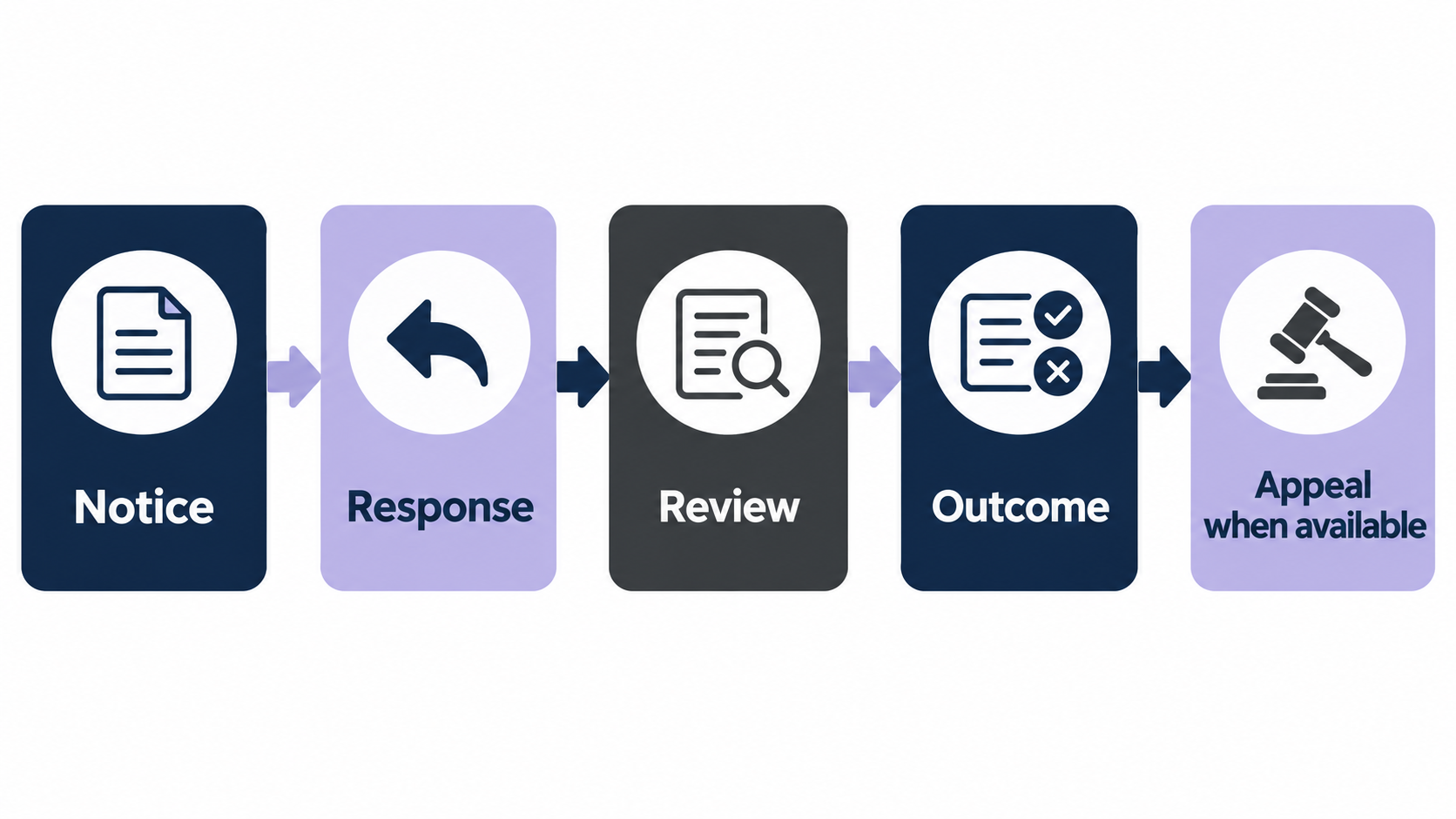bacb code enforcement procedures illustration