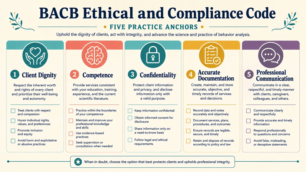 bacb ethical and compliance code RBT study checklist
