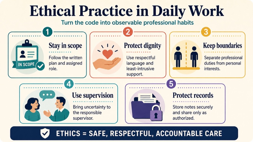 bacb ethical code RBT study checklist