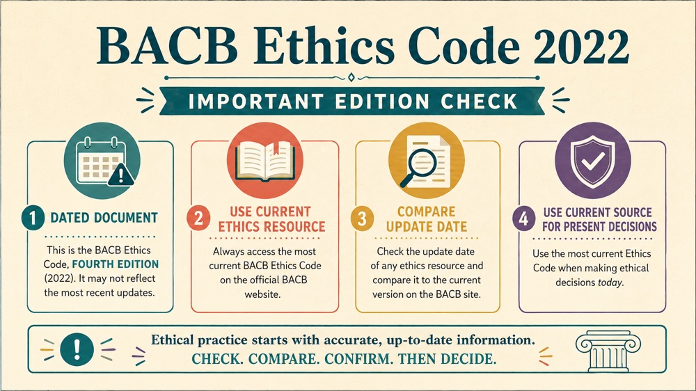 bacb ethics code 2022 concept sequence for RBT study