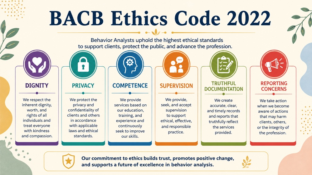 bacb ethics code 2022 RBT study checklist