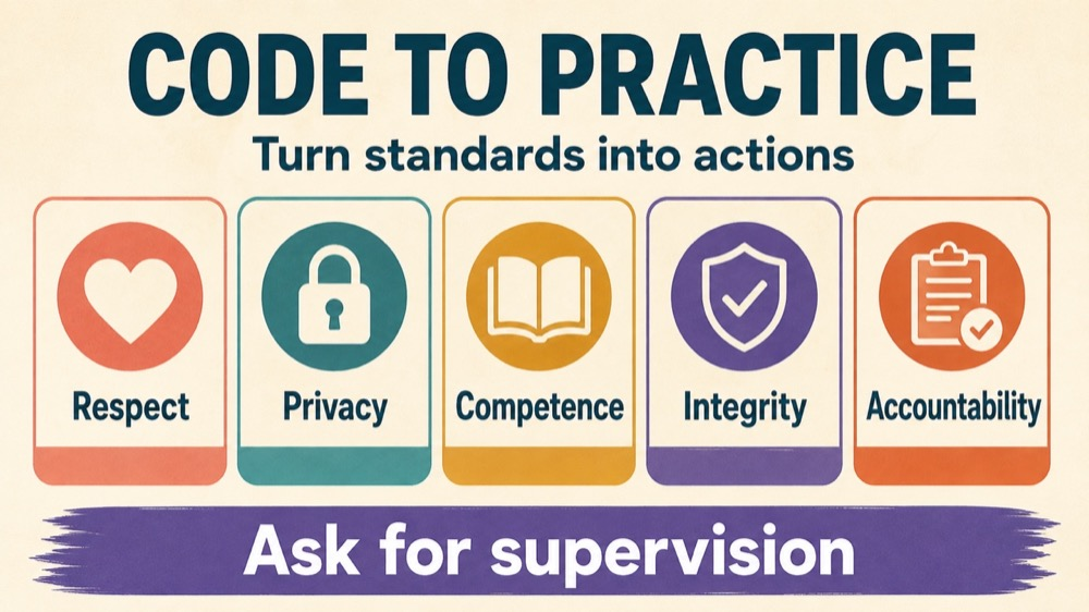 bacb ethics codes RBT study checklist
