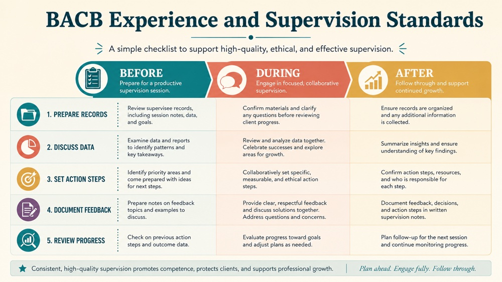 bacb experience and supervision standards RBT study checklist