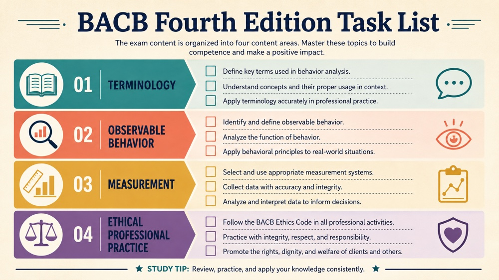 bacb fourth edition task list concept sequence for RBT study