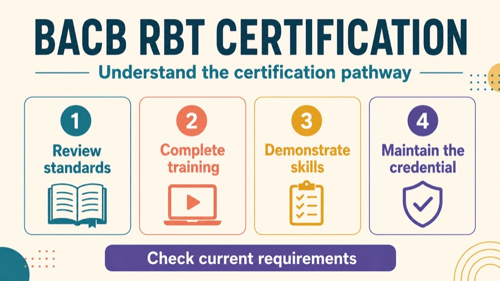 bacb rbt certification concept sequence for RBT study