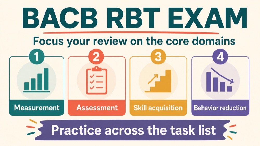 bacb rbt exam concept sequence for RBT study