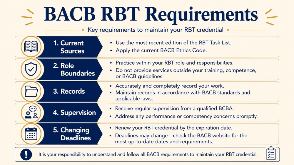 bacb rbt requirements RBT study checklist