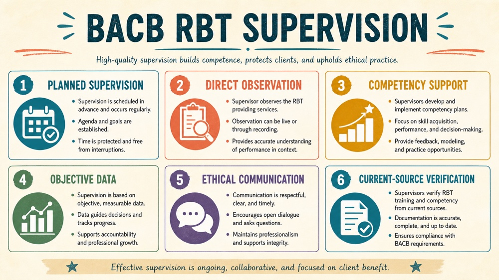 bacb rbt supervision RBT study checklist
