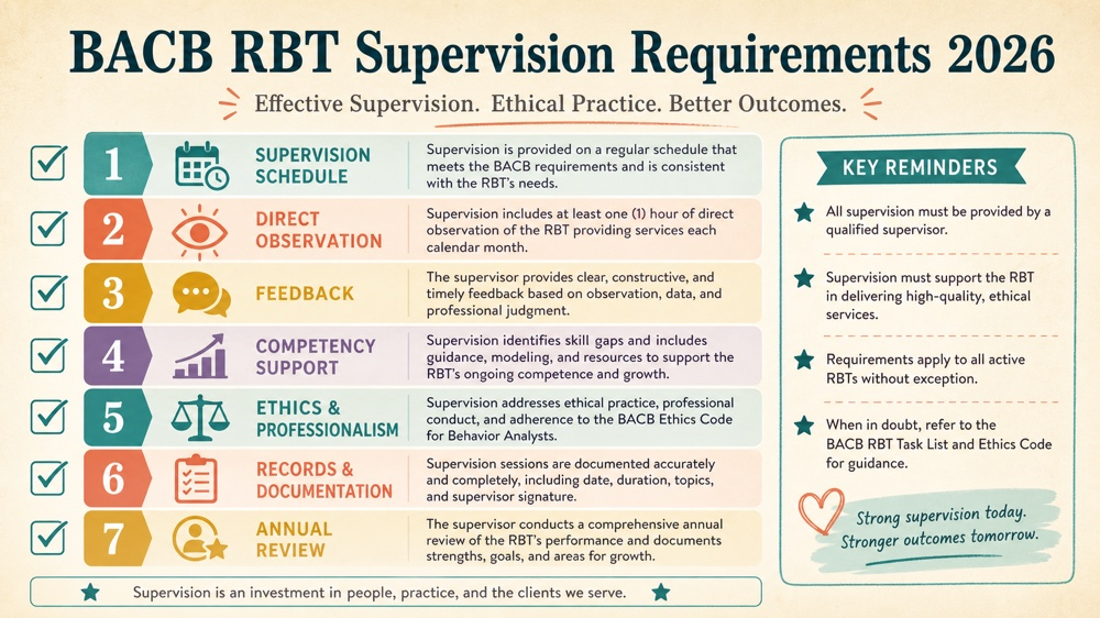 bacb rbt supervision requirements 2026 RBT study checklist