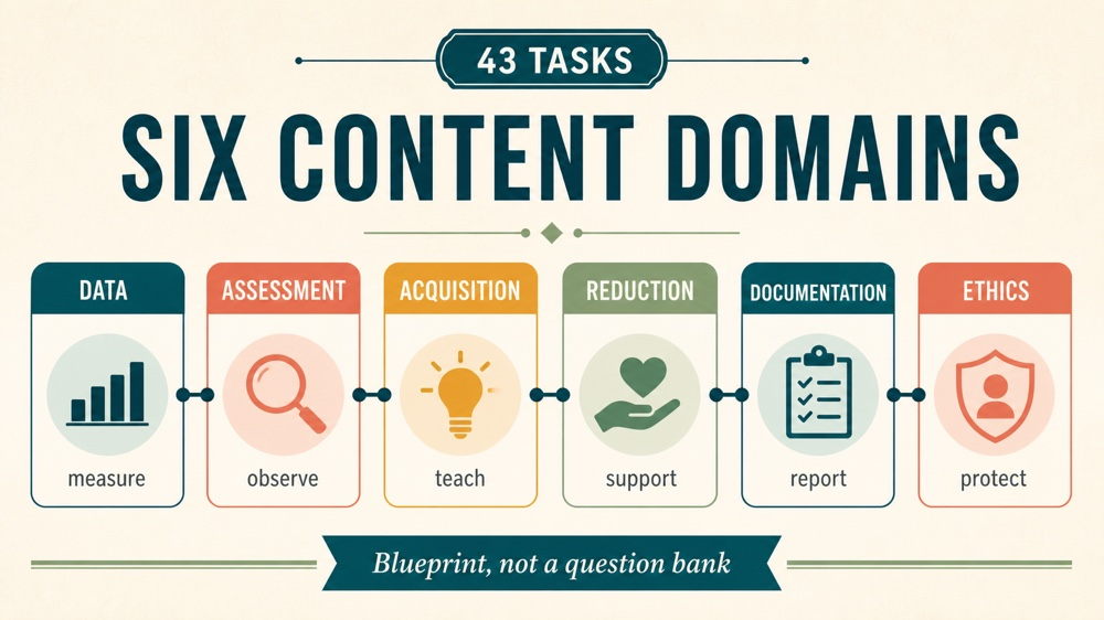 bacb rbt task list 3rd edition: 43 tasks and domain study map