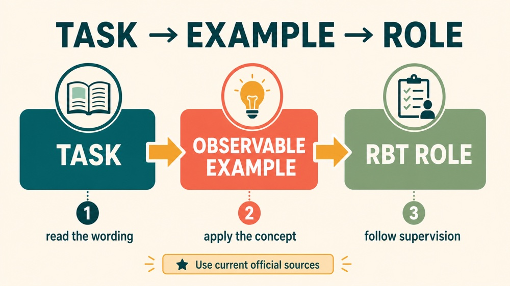 bacb rbt task list 3rd edition: role-safe exam preparation checklist