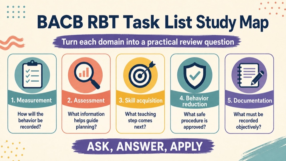 bacb rbt task list concept sequence for RBT study