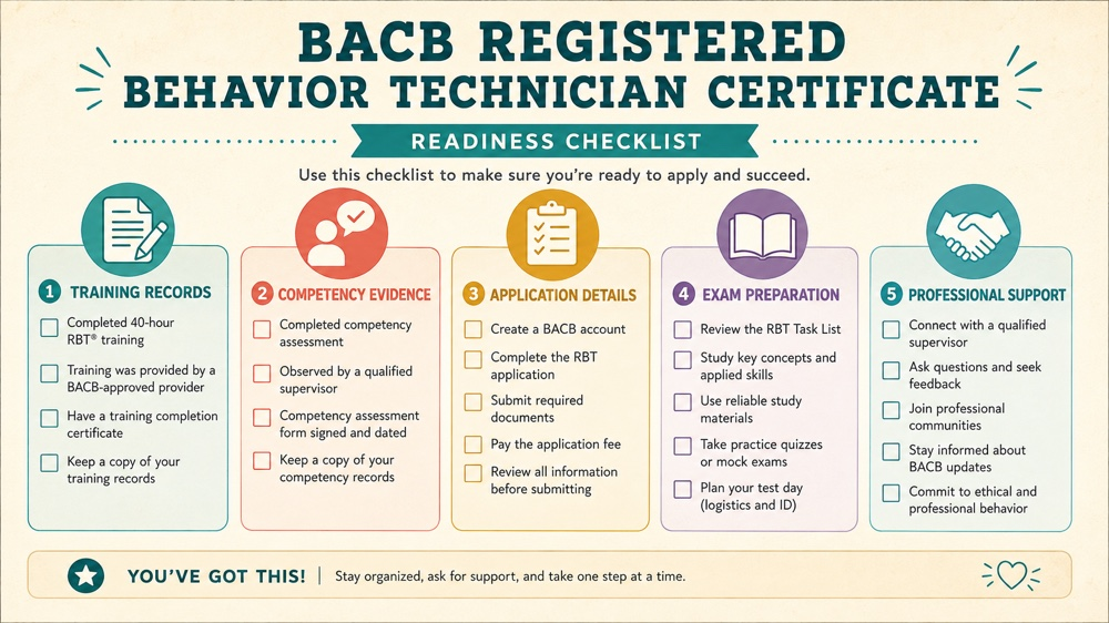 bacb registered behavior technician certificate RBT study checklist