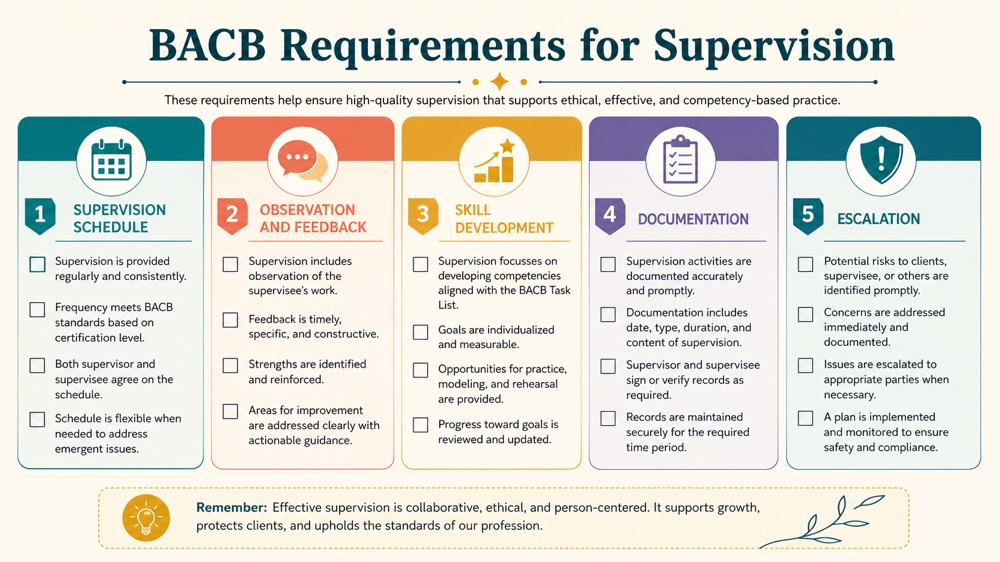 bacb requirements for supervision RBT study checklist