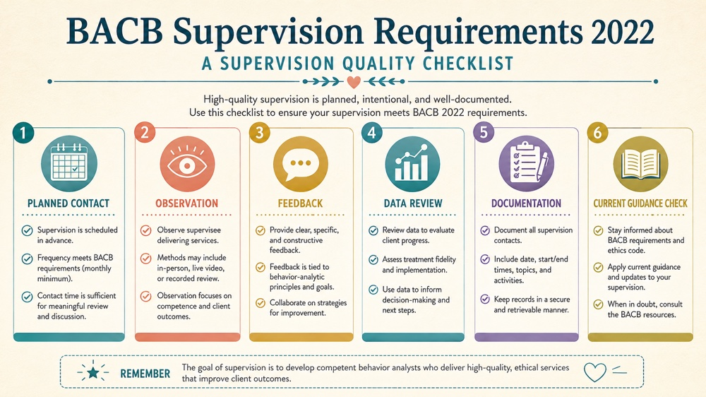 bacb supervision requirements 2022 RBT study checklist