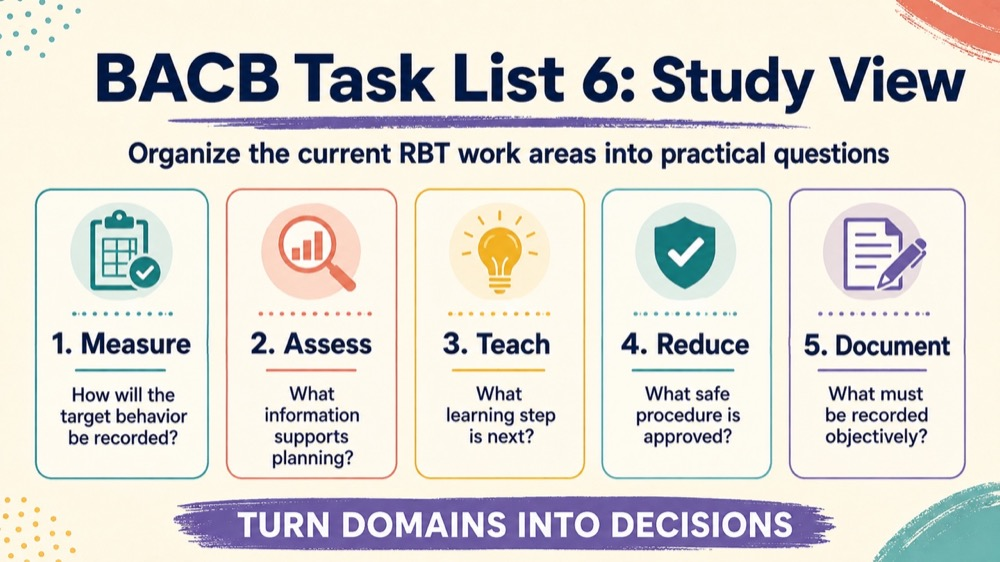 bacb task list 6 concept sequence for RBT study