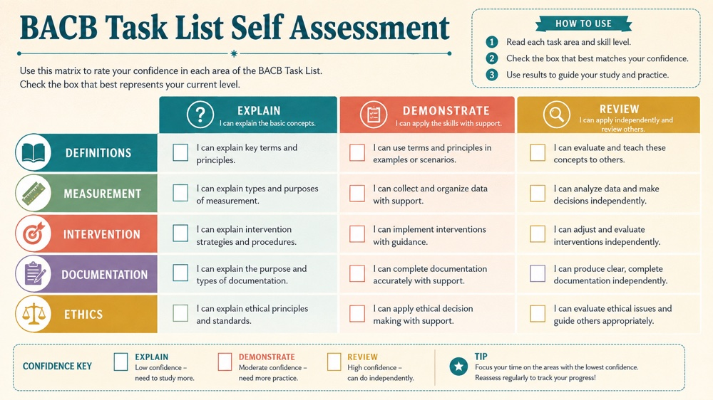bacb task list self assessment RBT study checklist