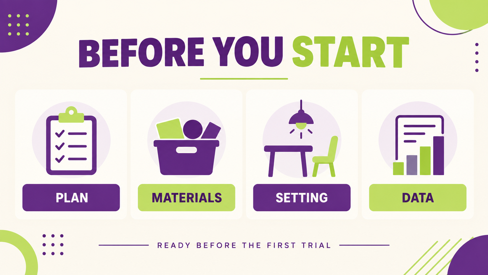before a session the rbt must ensure four-part preparation check for plan environment data and readiness