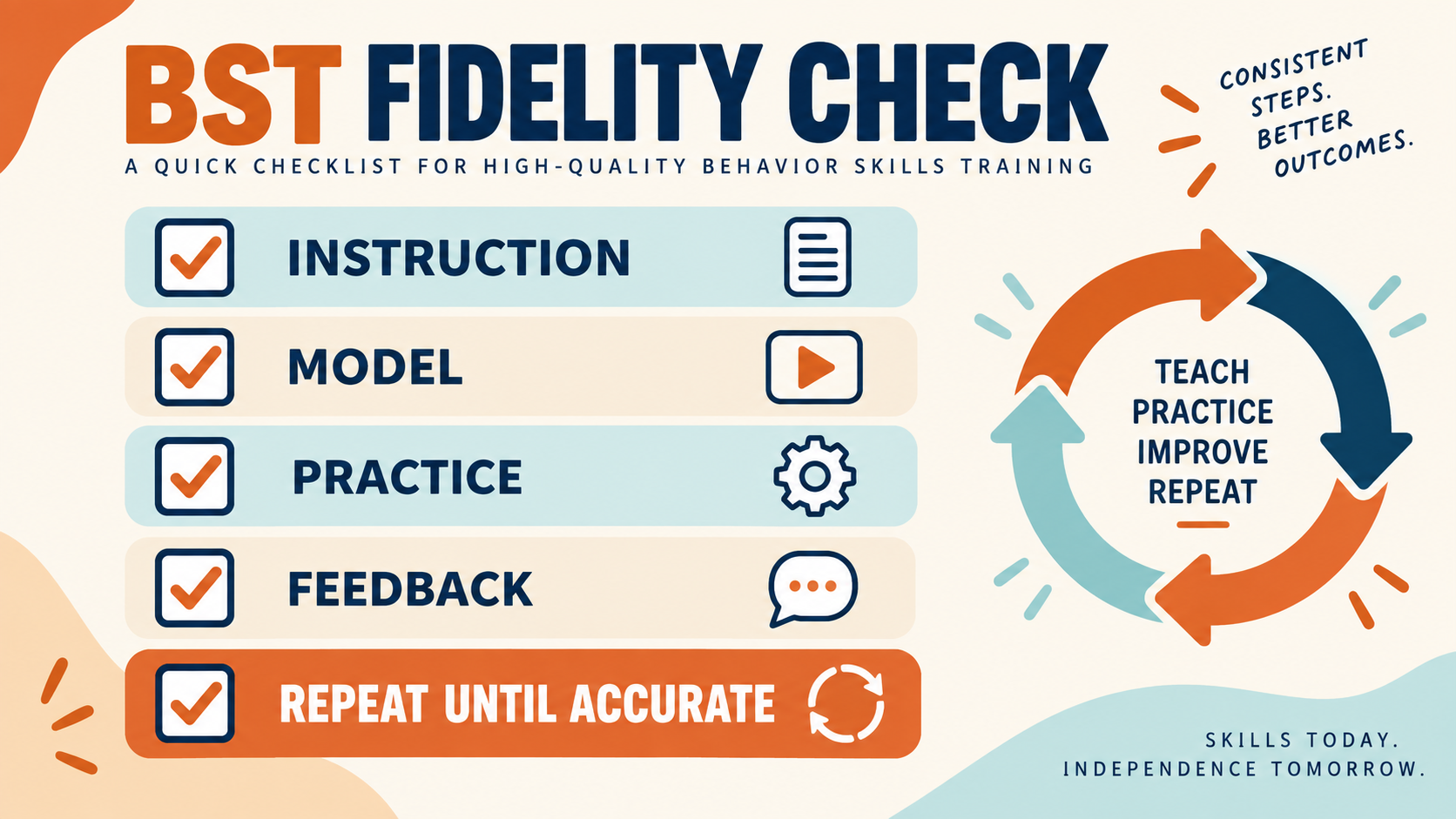 behavior skills training aba fidelity checklist for instruction model practice and feedback