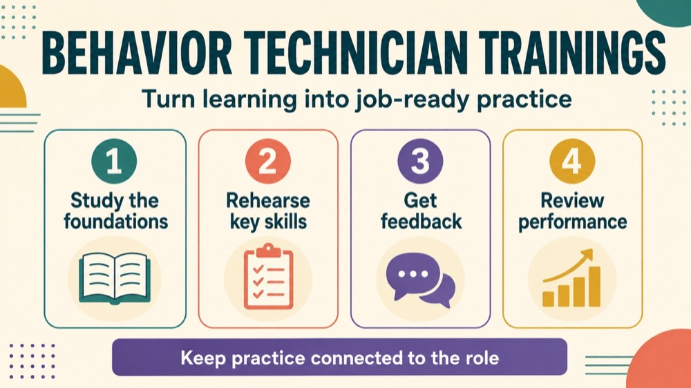behavior technician trainings concept sequence for RBT study