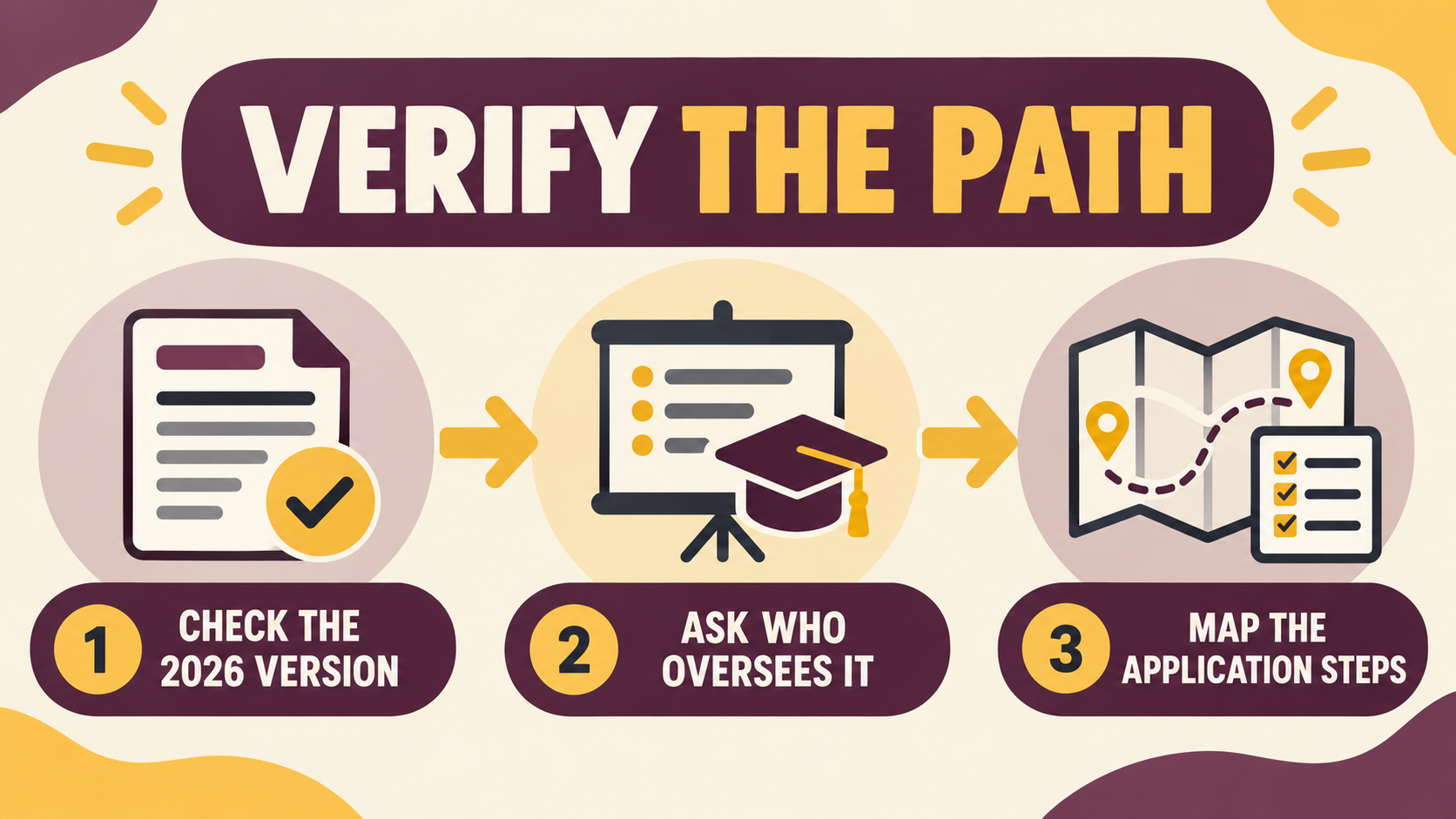 behavioral technician school pathway for checking the 2026 version trainer oversight and application steps