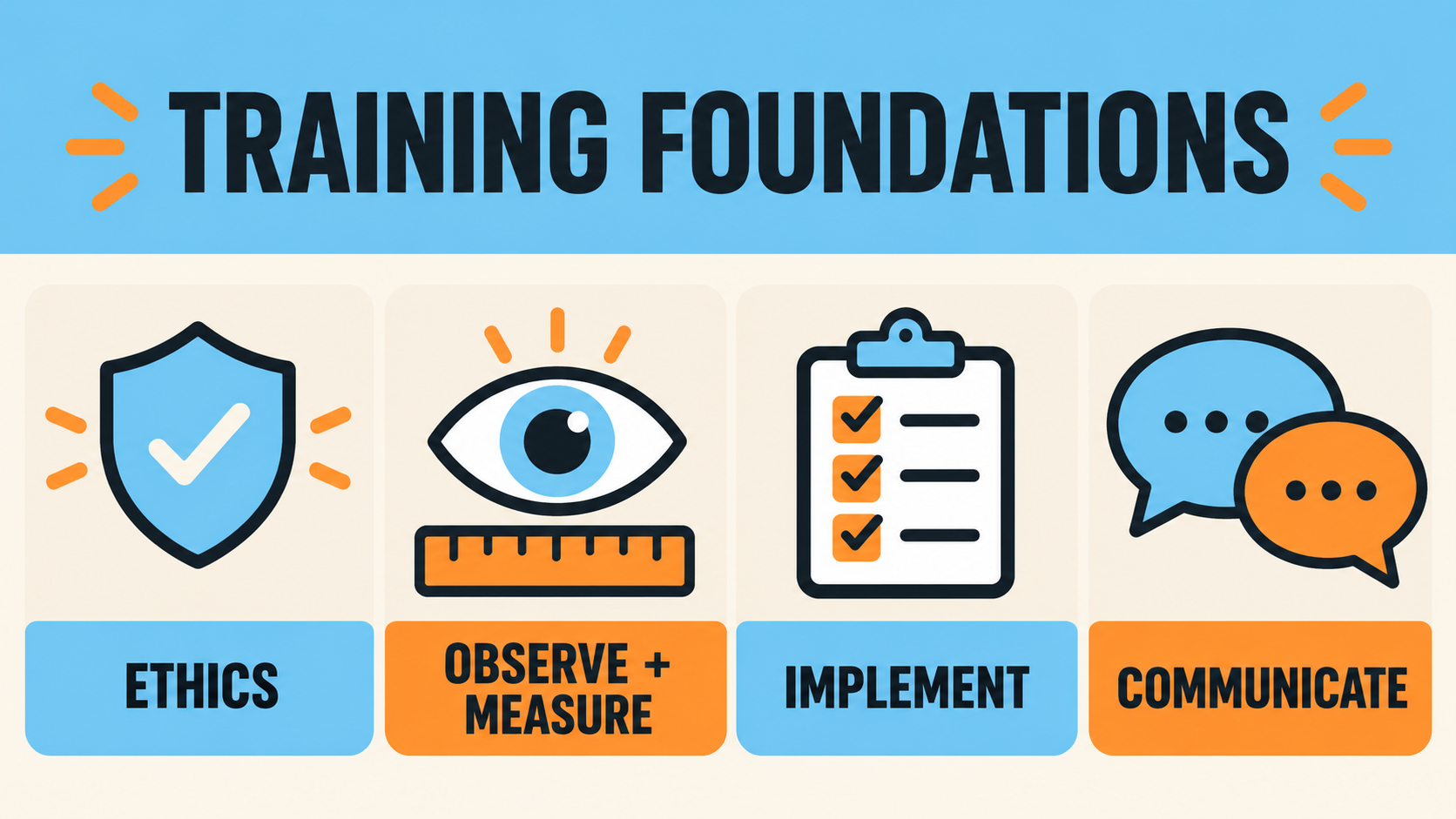 behavioral technician training foundations for ethics observation measurement implementation and communication