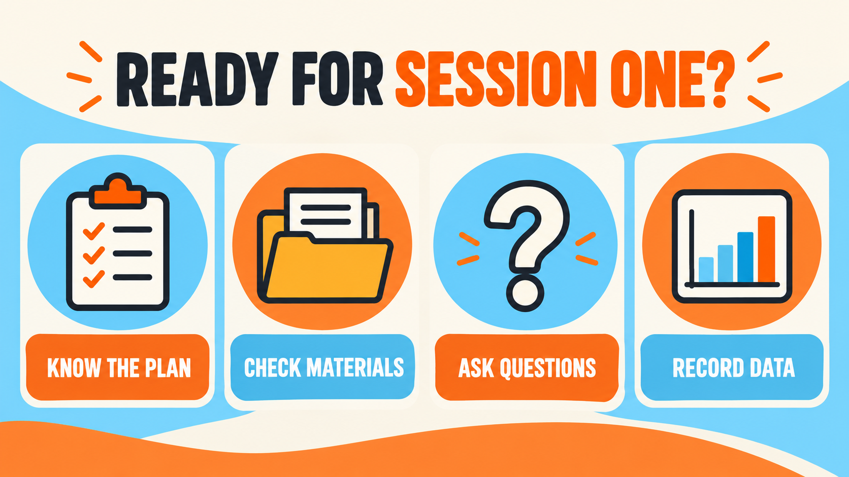 behavioral technician training first-session checklist for the plan materials questions and data