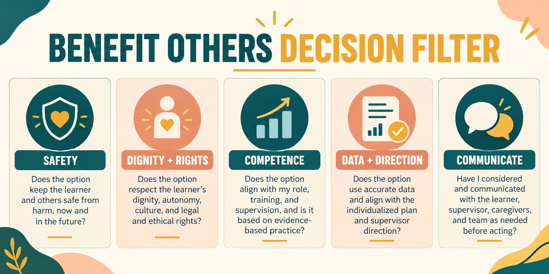 benefit others RBT ethics decision filter for safety dignity competence and communication