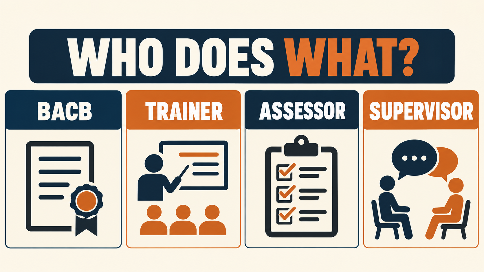 board RBT roles showing the BACB trainer assessor and supervisor responsibilities