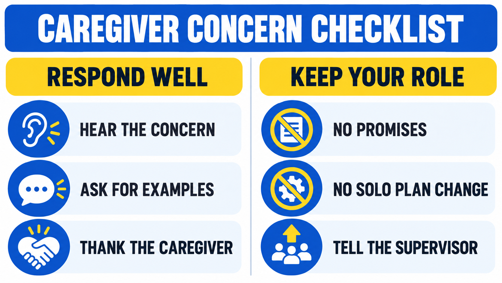 Caregiver concern checklist showing respectful response and RBT role boundaries