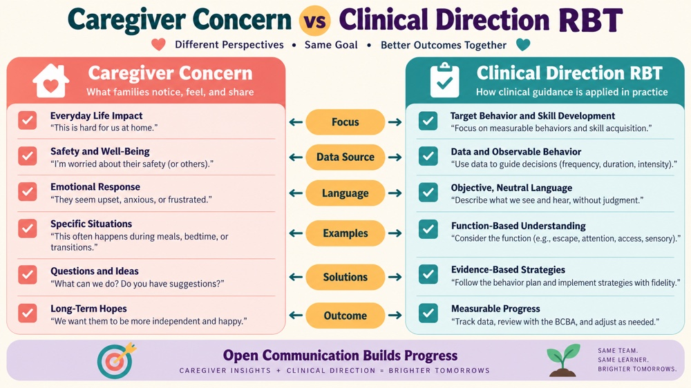 caregiver concern vs clinical direction rbt RBT study checklist