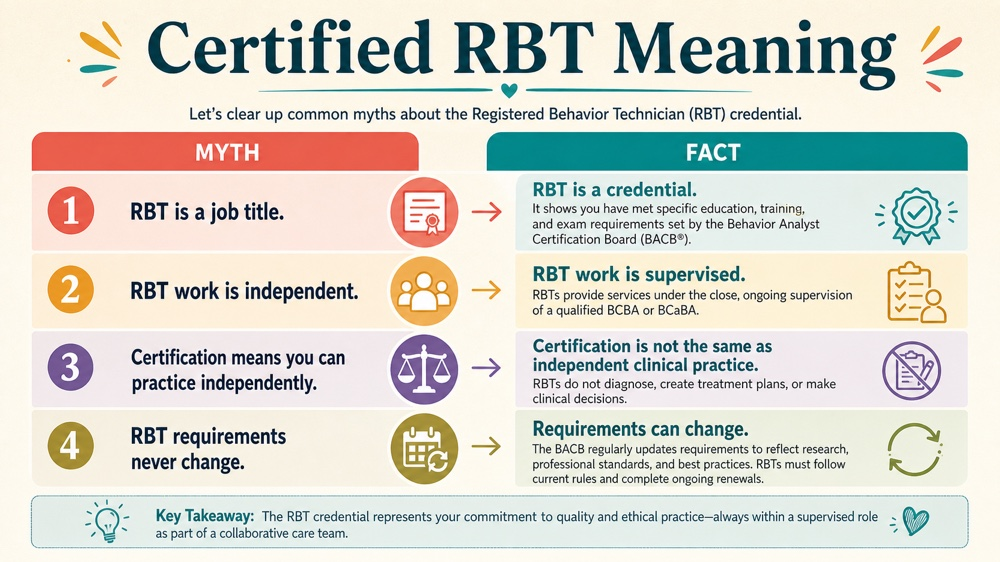certified rbt meaning RBT study checklist
