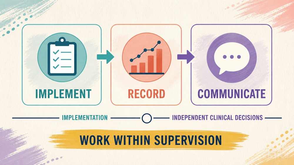 certified registered behavior technician: supervised role and study checklist