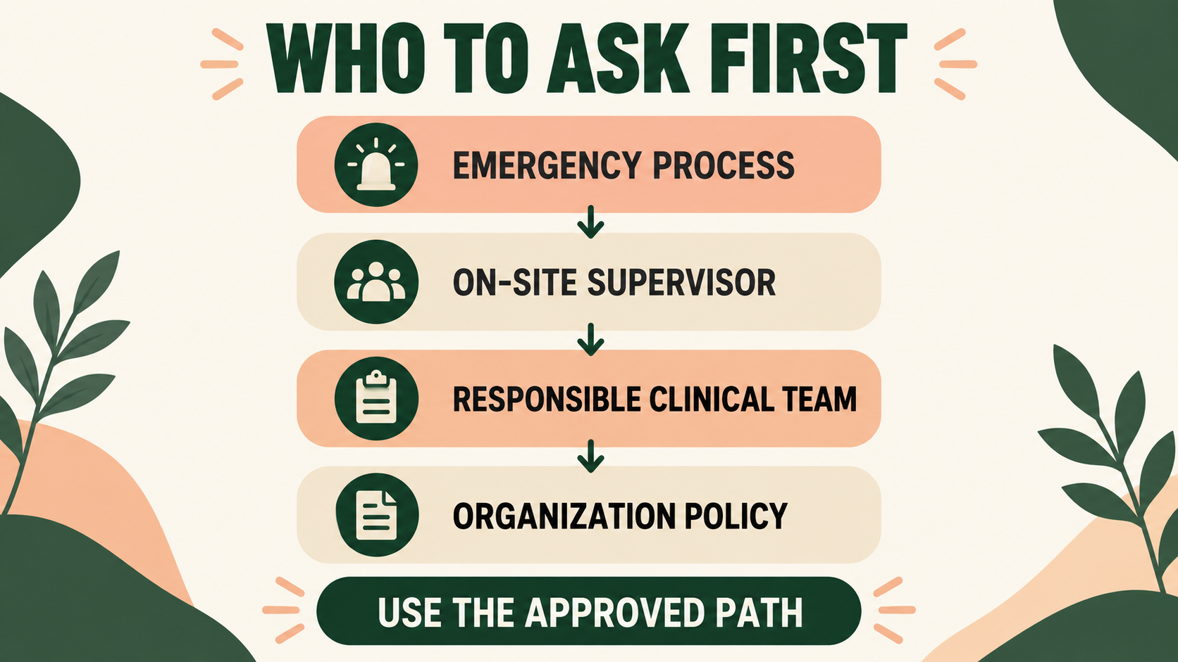 chain of command rbt communication path from emergency process to supervisor clinical team and organization policy