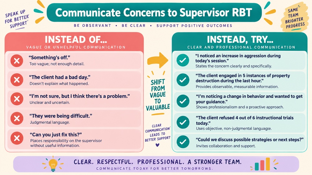 communicate concerns to supervisor rbt RBT study checklist