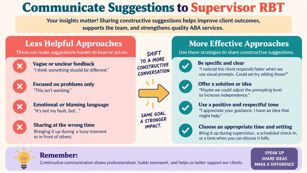 communicate suggestions to supervisor rbt RBT study checklist