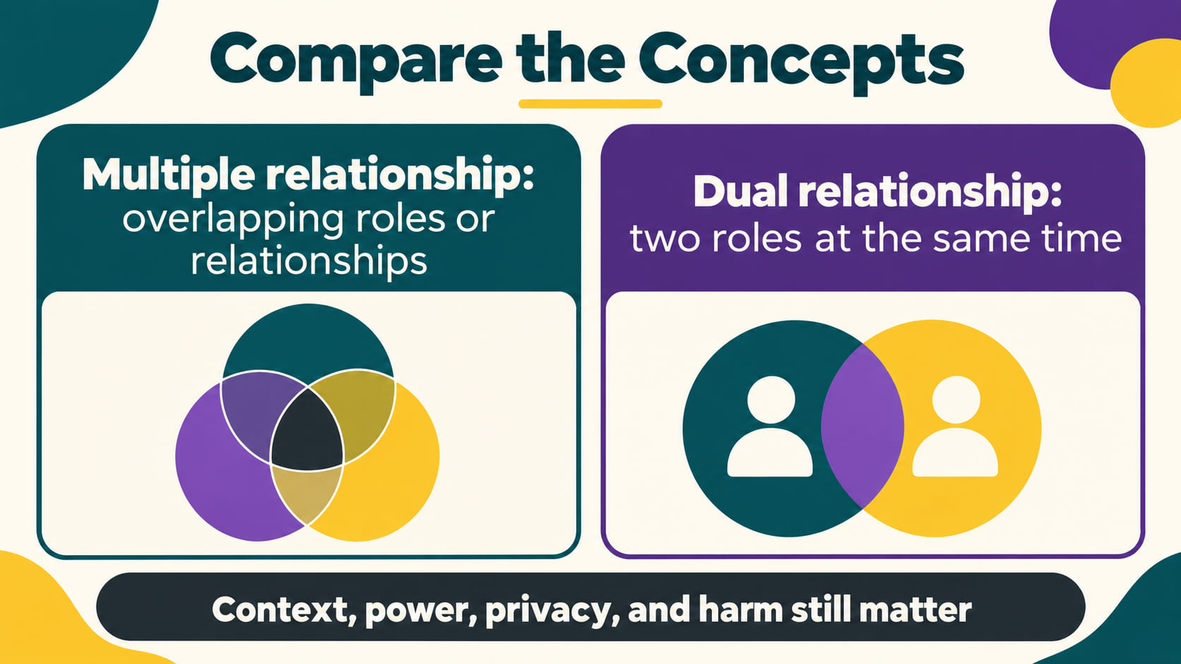 multiple relationships vs dual relationships rbt - Comparison of multiple relationships and dual relationships with context,
