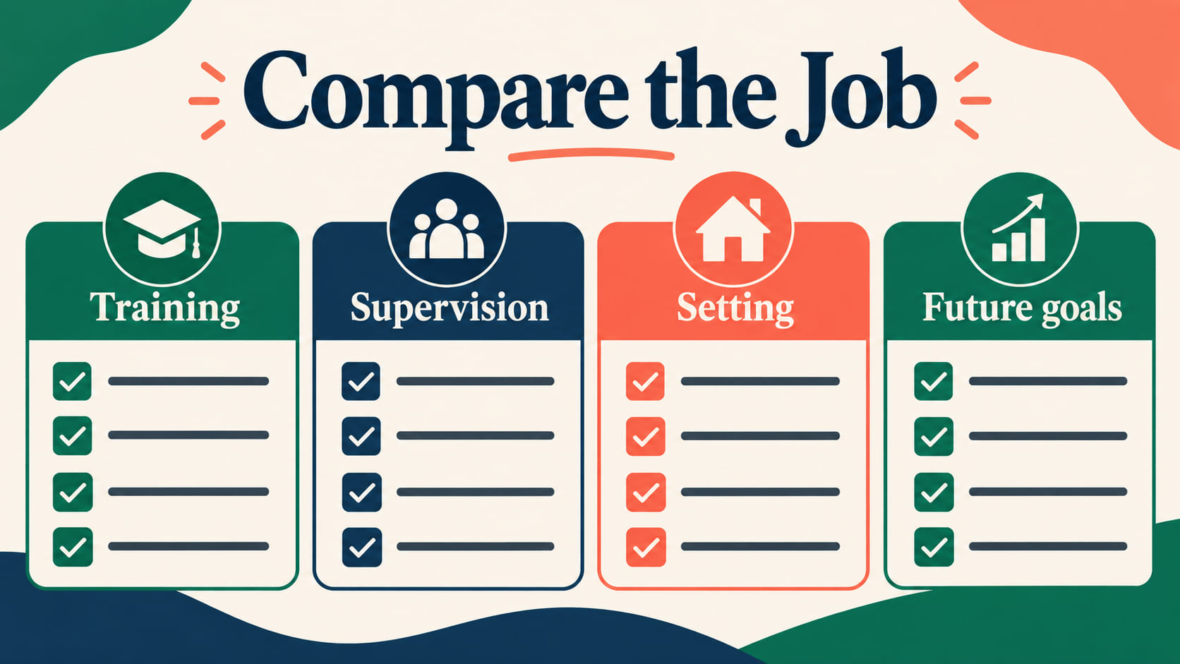 behavior technician degree - Behavior technician job comparison checklist covering training, supervision, setting, and future