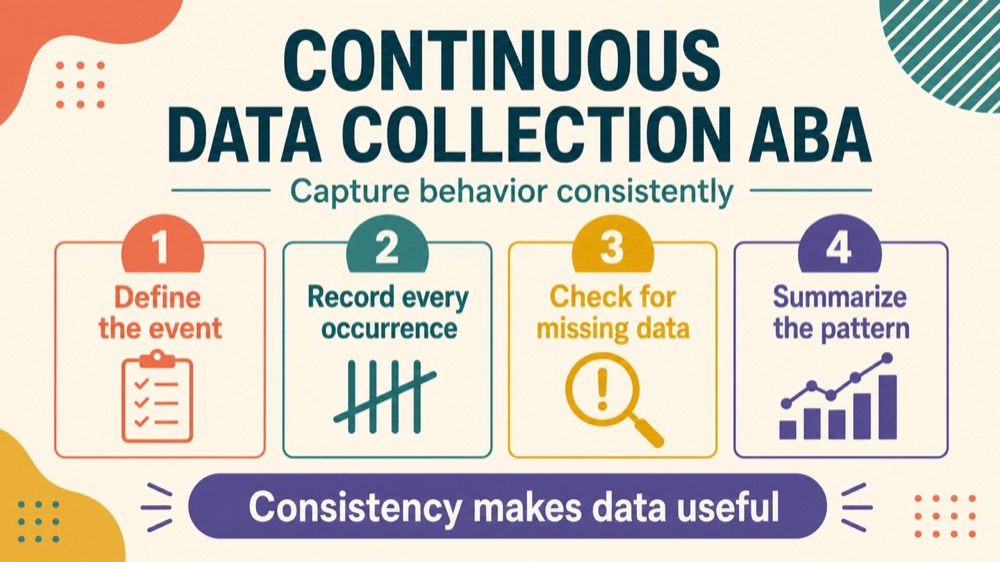 continuous data collection aba concept sequence for RBT study
