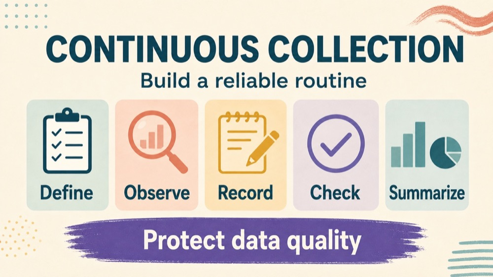 continuous data collection aba RBT study checklist