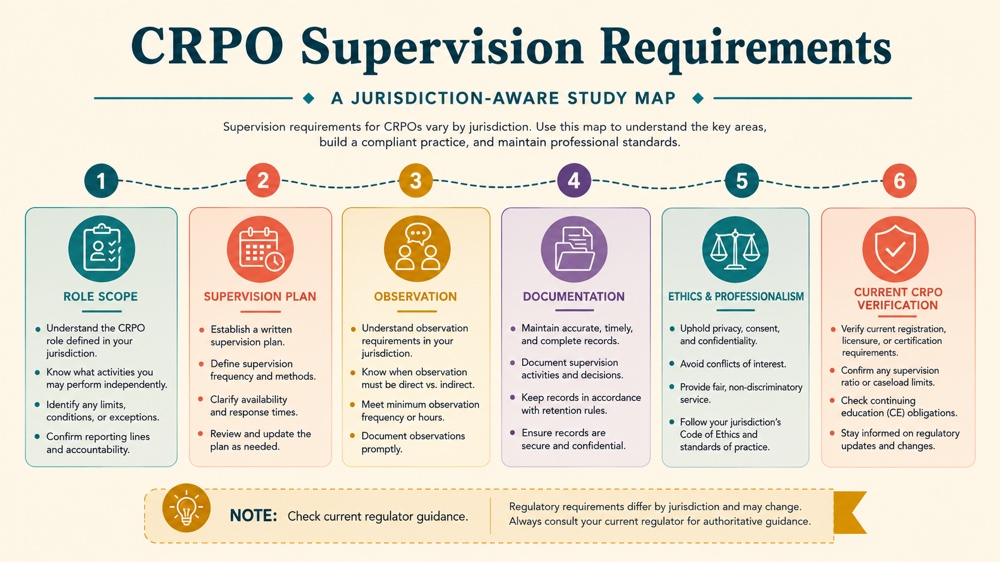 crpo supervision requirements concept sequence for RBT study