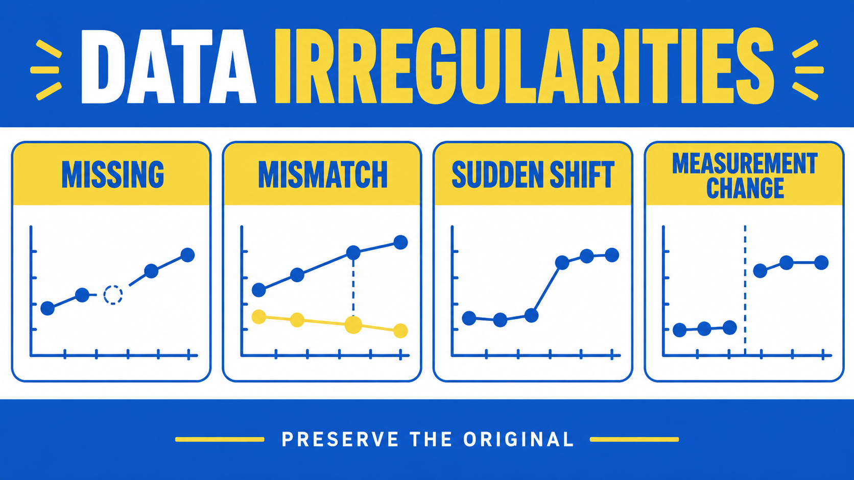data irregularities rbt supervisor - Common RBT data irregularities: missing data, mismatch, sudden shift, and measurement ch