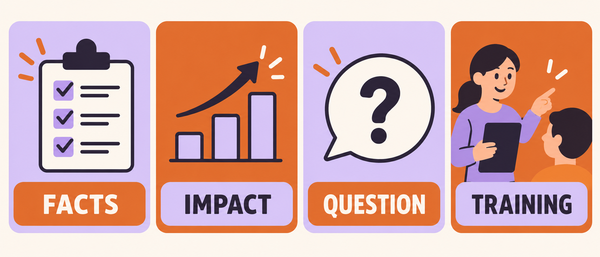 data irregularity vs training need rbt supervisor message with facts question training and follow up